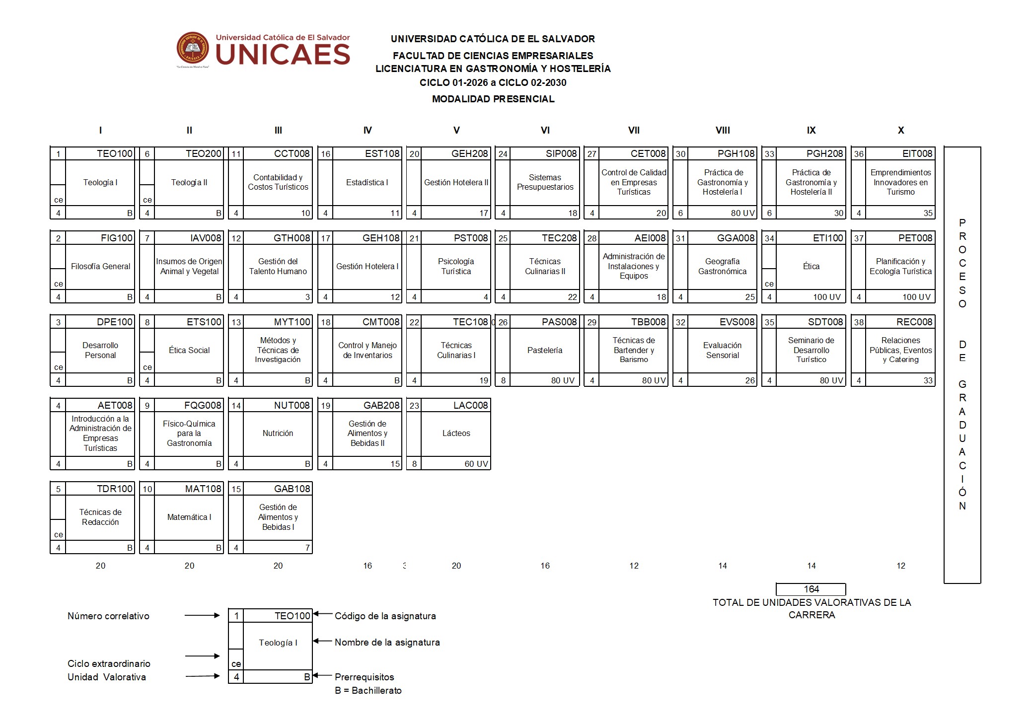 Pensum de Inglés